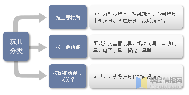 一文看懂玩具產業競爭格局、行業發展現狀